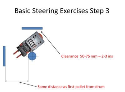 steering around drum with two obstructions