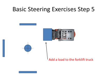 steering in confined space with load