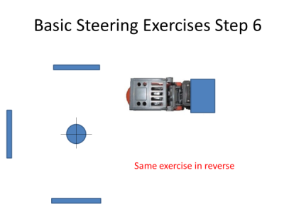 steering around obstacle in reverse laden