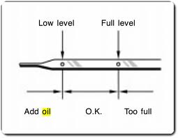 dipstick markings