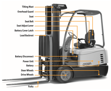 forklift pre shift checks